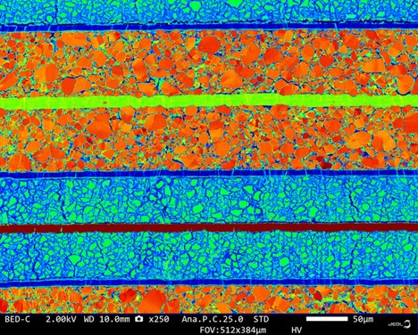 Designing Better Batteries through Innovative Microscopy Characterization and Analysis